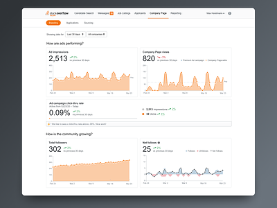 SO Talent Reporting Updates