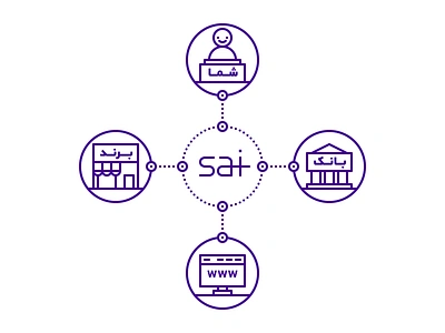 Sai Diagram diagram farsi illustration infographic iran logo persian tabriz tehran