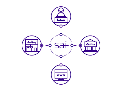 Sai Diagram