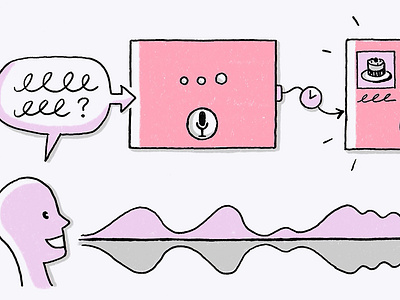 Text To Speech Designs Themes Templates And Downloadable Graphic Elements On Dribbble