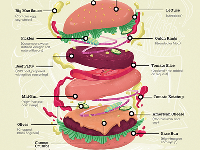 Big Mac Bun Infographic big mac burgers commercial illustration illustration art illustration design illustrations infographic design infographics infography mcdonalds