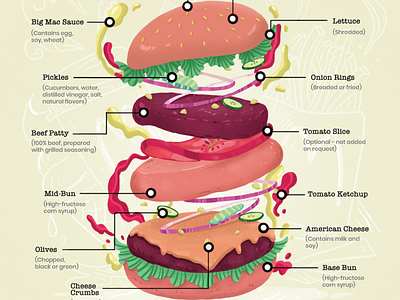 Big Mac Bun Infographic