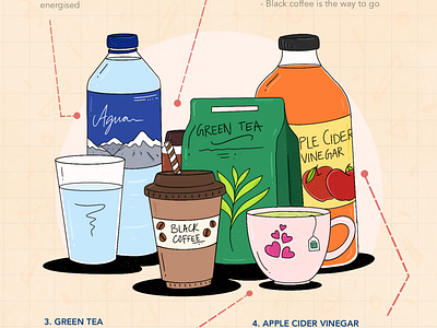 Fluids for Fasting - Illustrative Infographics