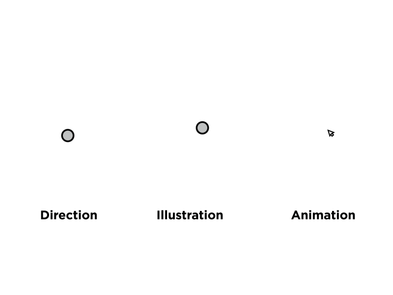 Direction, Illustration, and Animation animation gif icon illustration motion graphics vector