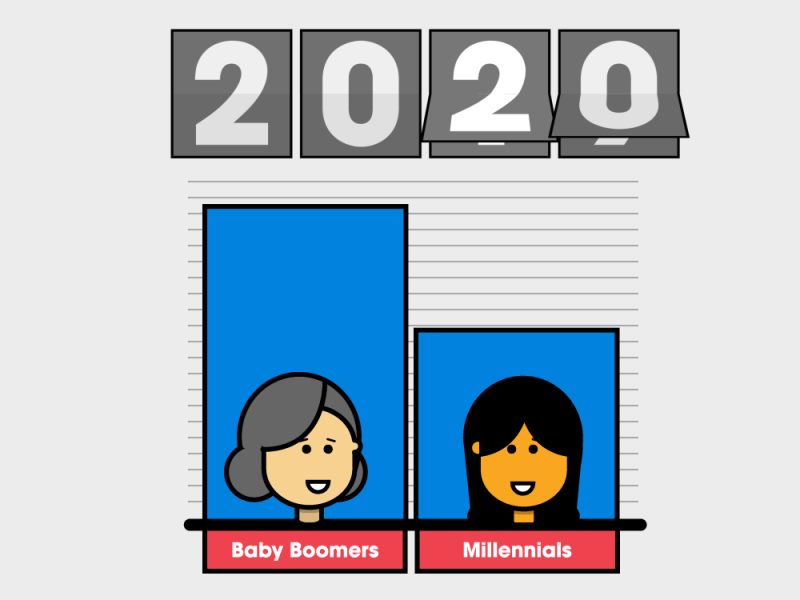 Baby Boomers vs Millennials animation icon illustration motion graphics