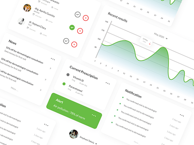 Ui dashboard for healthy consult system clean dashboard dashboard design dashboard ui design healthcare healthy redesign ui ui design ui ux web design