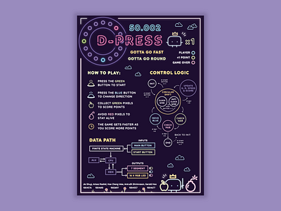 DPRESS Infographic Poster adobe illustrator digital art digital illustration digital poster digitalart dpress flat design graphic design graphic illustration graphicdesign illustration poster art poster design poster designer