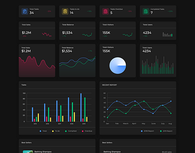 Dashboard To-Do List 3d animation app branding design graphic design icon illustration logo motion graphics typography ui ux vector