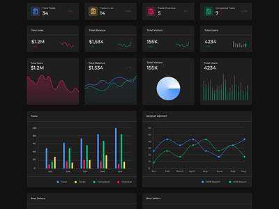 Dashboard To-Do List