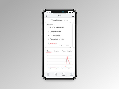 Daily UI practice - 018 analytic chart dailyui design practice ui user interface