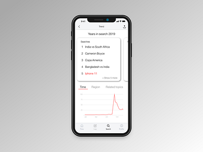 Daily UI practice - 018 analytic chart