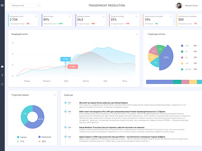 Dashboard1 bank dashboad dashboard ui management app manager managment russian statistic ui