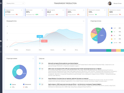 Dashboard1