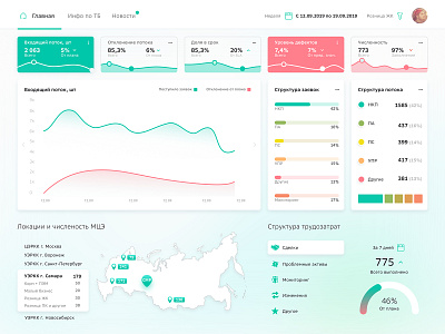 Transparent productions bank dashboad dashboard ui design logo management app manager managment russian statistic