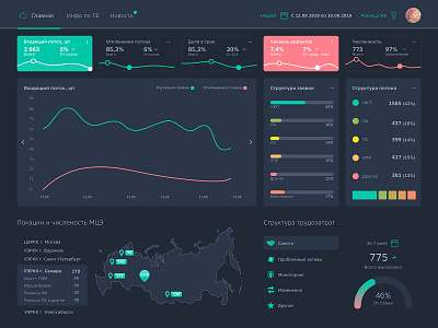 dashboard darktheme