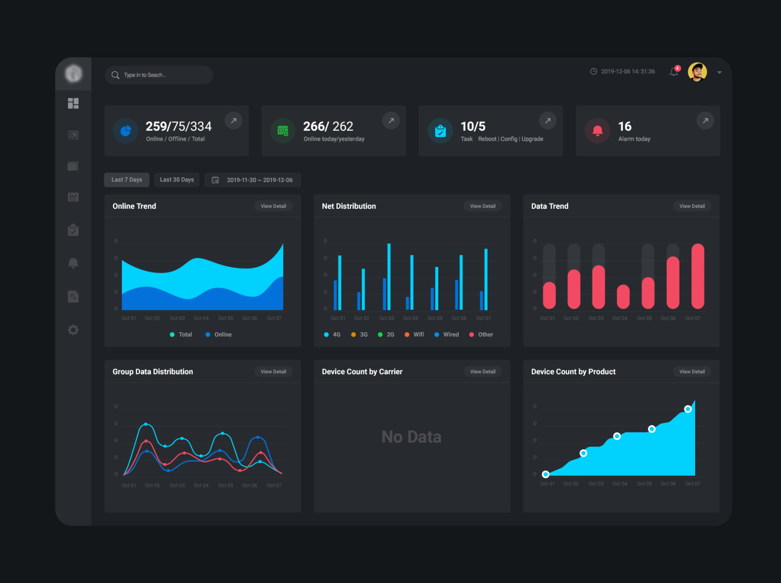 dashboard by Jamshaid Bhutta on Dribbble