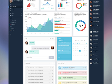 Dashboard by Jamshaid Bhutta on Dribbble