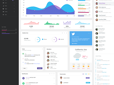 Dashboard by Jamshaid Bhutta on Dribbble