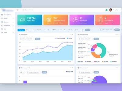 Dashboard by Jamshaid Bhutta on Dribbble