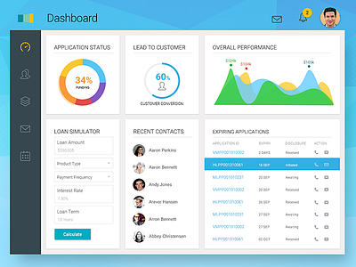 Loan Manager Dashboard bank bank manager crm dashboard finance loan officer rm dashboard