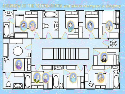 Overview blue bright cast character comicbook flat floor plan murder mystery pink
