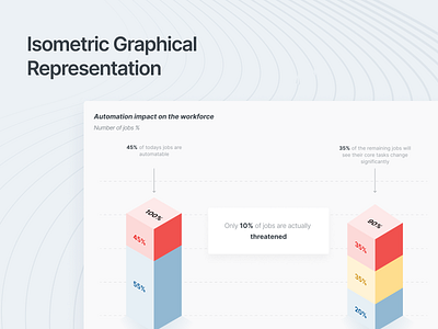 Isometric graphical representation for toolkit website 3d bar graphs design graphs isometric ui uidesign uiux