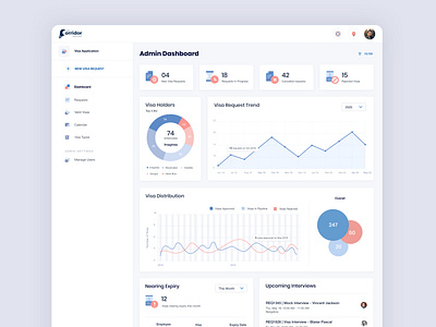 Dashboard - Employee Visa Management