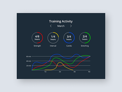 Analytics Chart - Daily UI #018 analytics analytics chart daily 100 daily challenge design diagram ui