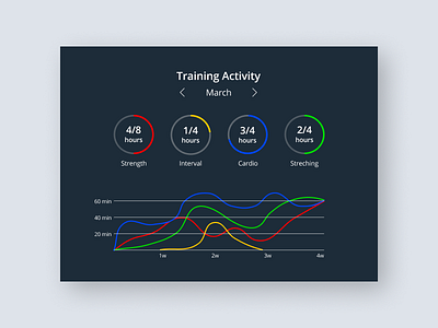 Analytics Chart - Daily UI #018