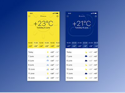 Weather - Daily UI #037