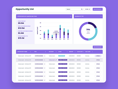 Skuid Demo Screen (Opportunity List) application buttons dashboard layout minimal design purple ui design web design website
