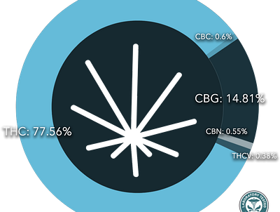 Pot Zero Graphic