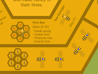 Teaching Apiary Sign bees design poster sketch