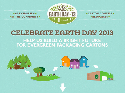 Earth Day site earth day illustration microsite one page website