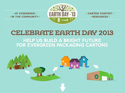 Earth Day site