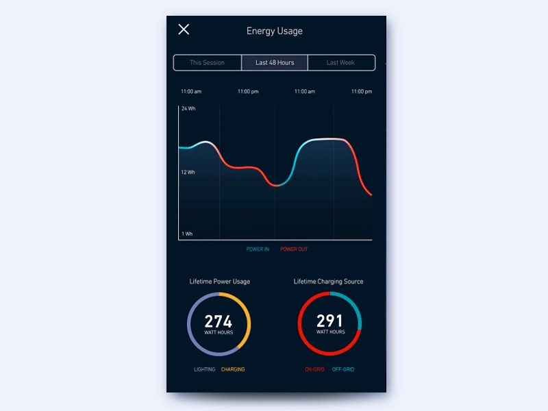 Energy Analytics analytics app baselantern ios principle