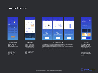 DiaBeatit - Medical Application Scope app data visulization design ux