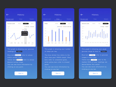 DiaBeatit - Medical Application Design data visulization design ui ux