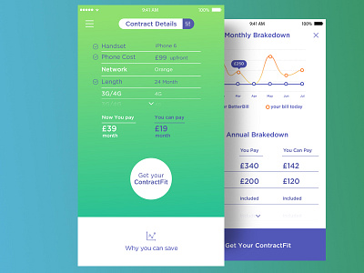 ContractFit - Get the best mobile bill for your usage app balance finance interface ios ui ux