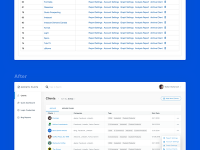 PPC SaaS interface Before and After Progress by Denis Z. for DZ Crew on ...