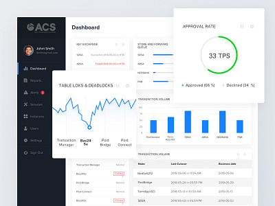 Finance Analytical
and Monitoring Tool UX/UI Design