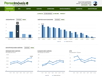 Pense Imóveis ai cms dashboard design ux web