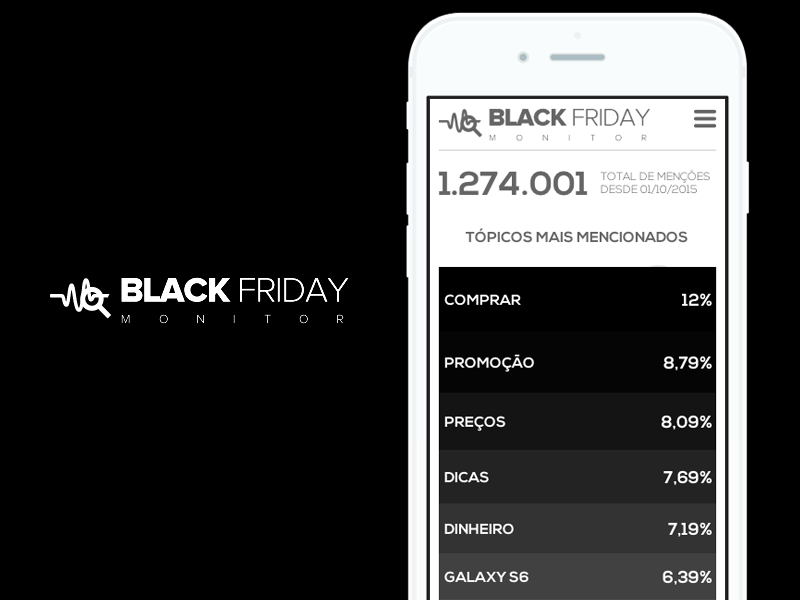 Black Friday Monitor mobile wireframe mobile user interface dashboard black friday ai