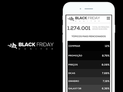 Black Friday Monitor ai black friday dashboard mobile user interface wireframe mobile