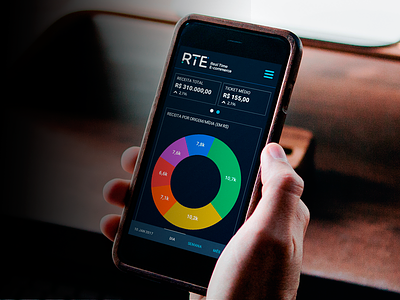 RTe - Real Time E-commerce app dashboard e-commerce real time