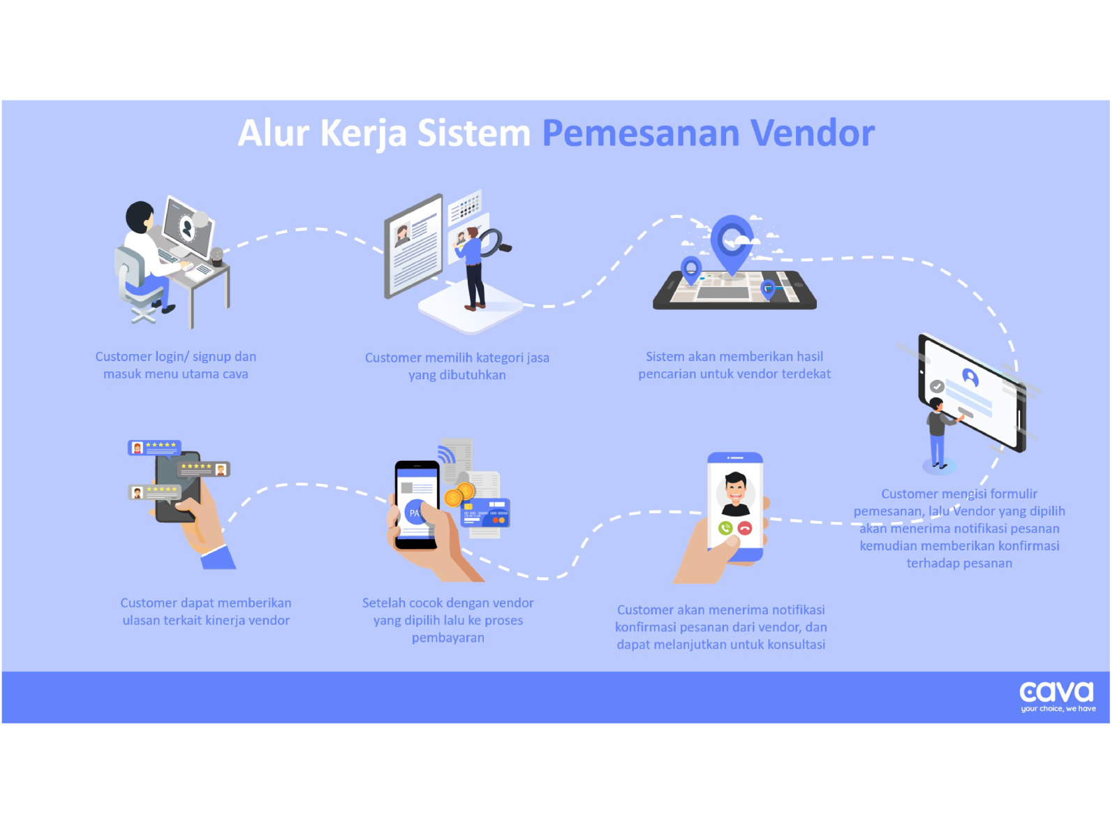 System order by. System order by