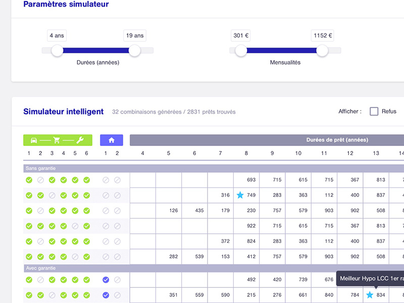 CRM Interface utilisateur finance dashboard crm design ux ui