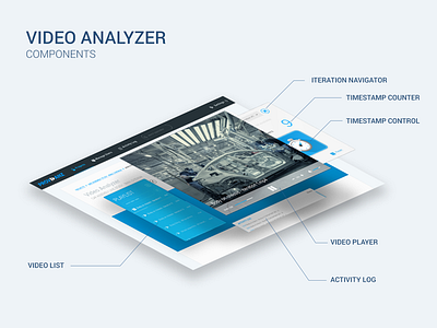 Providanz - Browser-based Video Analyzer - Components desktop product design saas ui user experience user interface ux