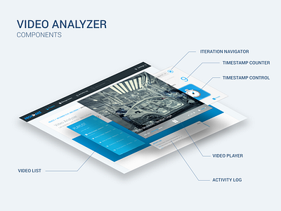 Providanz - Browser-based Video Analyzer - Components