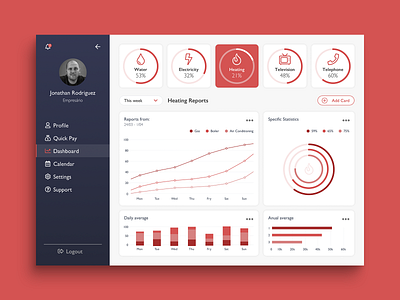 Daily UI Challenge - Dashboard